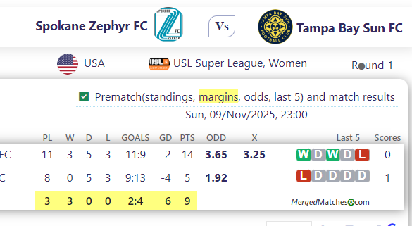 Spokane Zephyr FC Vs Tampa Bay Sun FC screenshot