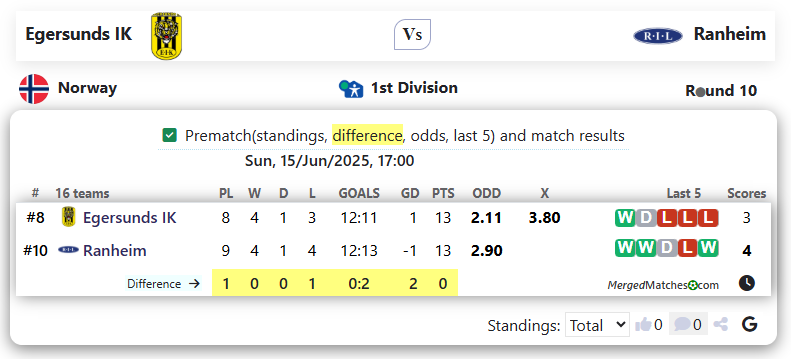 Egersunds IK Vs Ranheim screenshot
