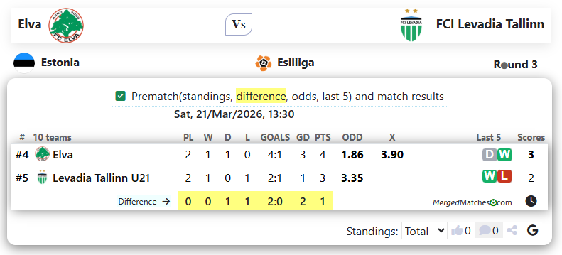 Elva Vs FCI Levadia Tallinn screenshot