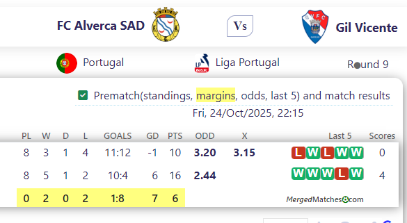 FC Alverca SAD Vs Gil Vicente screenshot