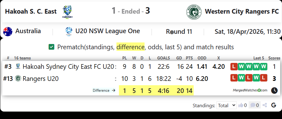 Hakoah S. C. East Vs Western City Rangers FC screenshot