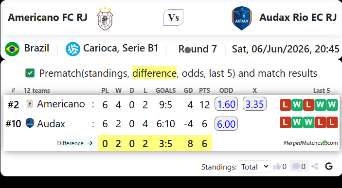 Americano FC RJ Vs Audax Rio EC RJ screenshot