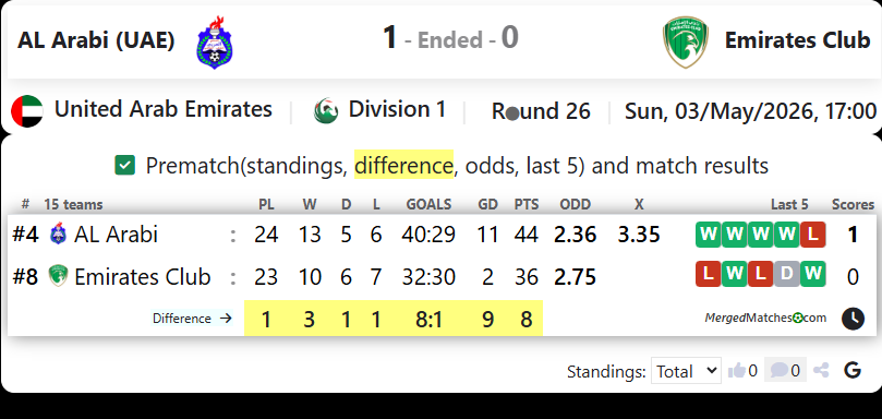 AL Arabi (UAE) Vs Emirates Club screenshot