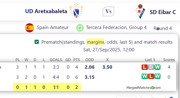 UD Aretxabaleta Vs SD Eibar C screenshot