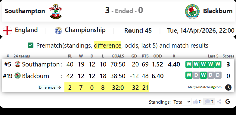Southampton Vs Blackburn screenshot