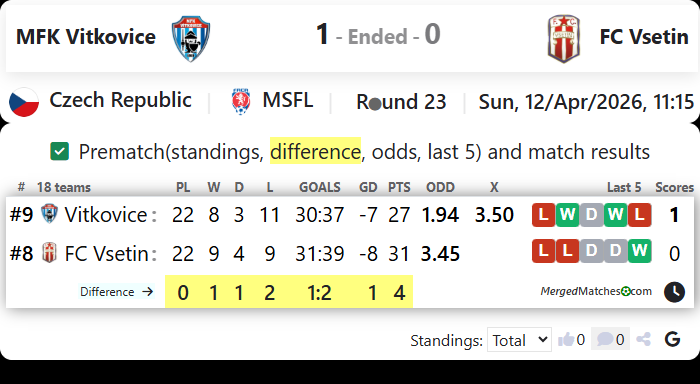 MFK Vitkovice Vs FC Vsetin screenshot