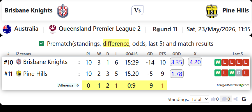 Brisbane Knights Vs Pine Hills screenshot