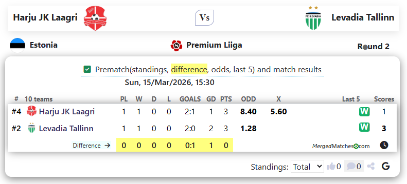 Harju JK Laagri Vs Levadia Tallinn screenshot