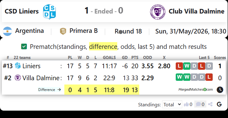 CSD Liniers Vs Club Villa Dalmine screenshot