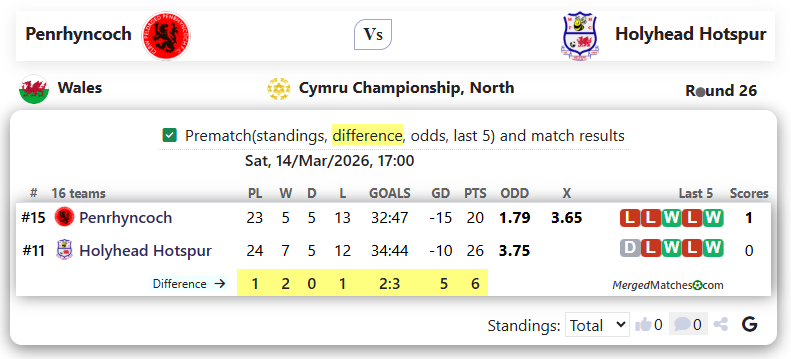 Penrhyncoch Vs Holyhead Hotspur screenshot