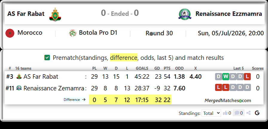AS Far Rabat Vs Renaissance Zemamra screenshot