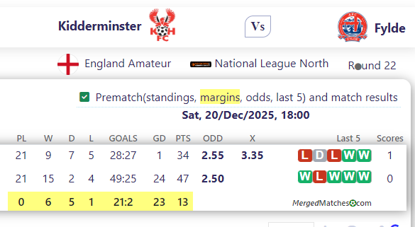 Kidderminster Harriers FC Vs AFC Fylde screenshot