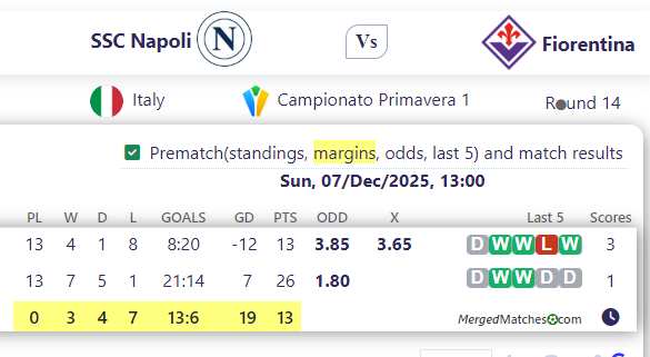 SSC Napoli Vs Fiorentina screenshot