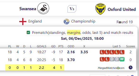 Swansea Vs Oxford United screenshot