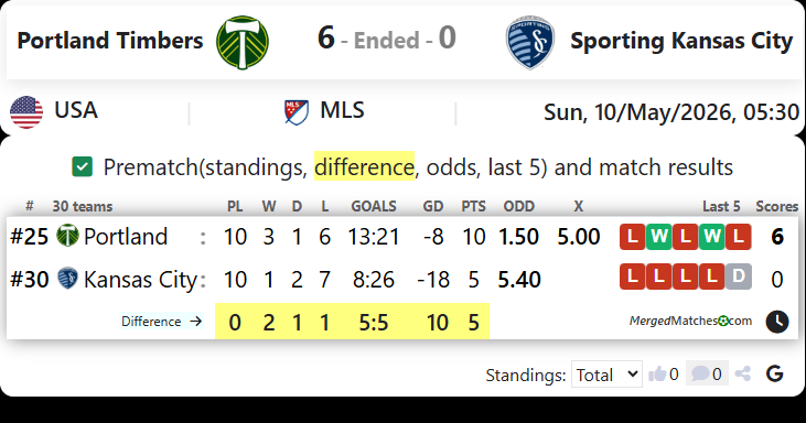 Portland Timbers Vs Sporting Kansas City screenshot