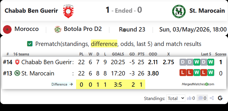 Chabab Ben Guerir Vs Stade Marocain screenshot