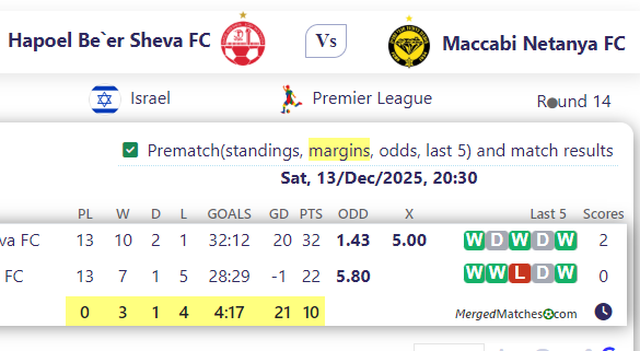 Hapoel Be`er Sheva FC Vs Maccabi Netanya FC screenshot