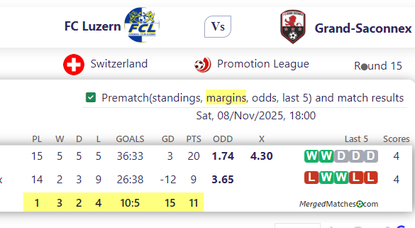 FC Luzern Vs Grand-Saconnex screenshot