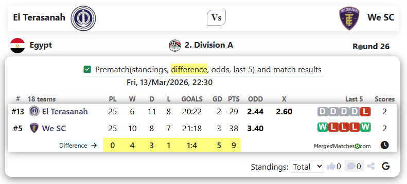 El Terasanah Vs We SC screenshot