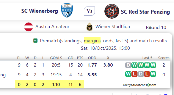 SC Wienerberg Vs SC Red Star Penzing screenshot