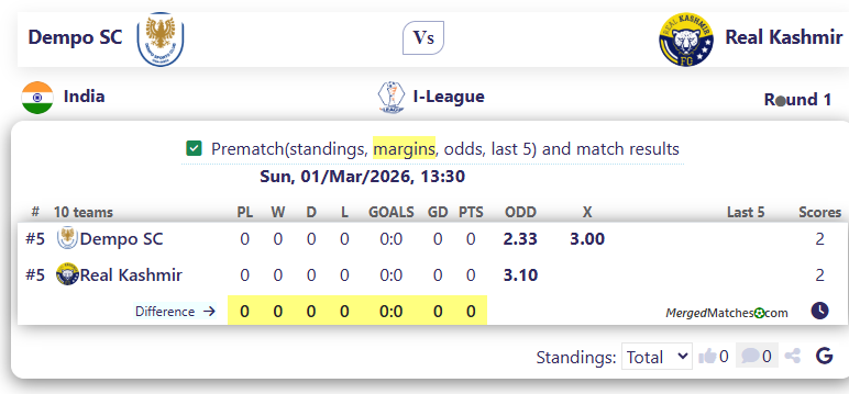 Dempo SC Vs Real Kashmir screenshot