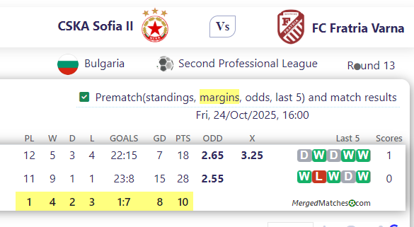CSKA Sofia II Vs FC Fratria Varna screenshot