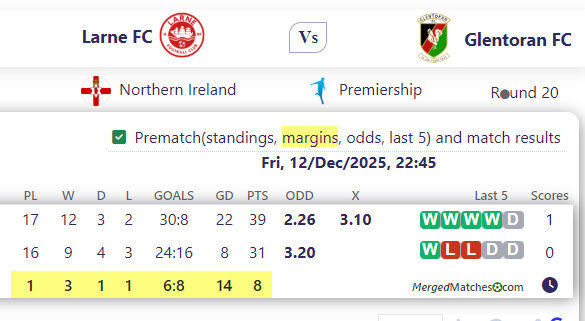 Larne FC Vs Glentoran FC screenshot