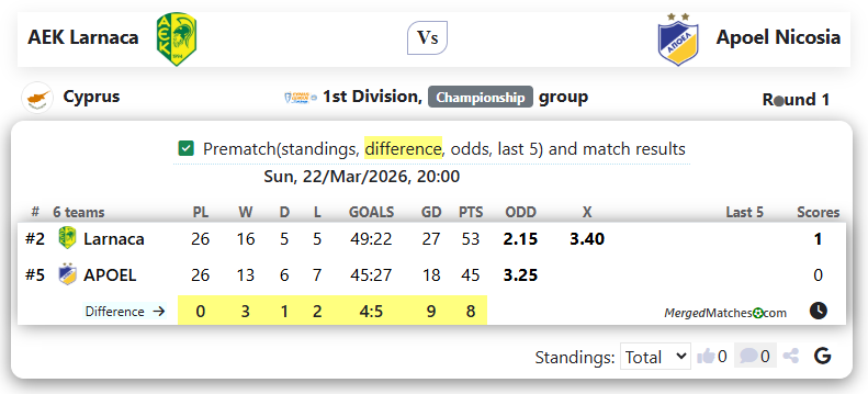 AEK Larnaca Vs Apoel Nicosia screenshot