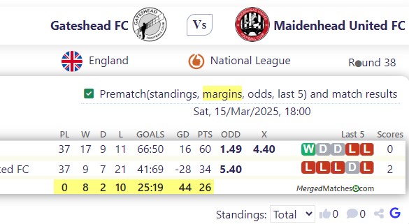 Gateshead FC Vs Maidenhead United FC screenshot