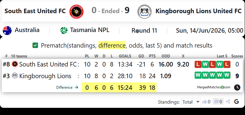 South East United FC Vs Kingborough Lions United FC screenshot