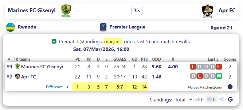 Marines FC Gisenyi Vs Apr FC screenshot