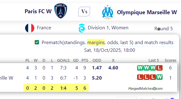 Paris FC W Vs Olympique Marseille W screenshot
