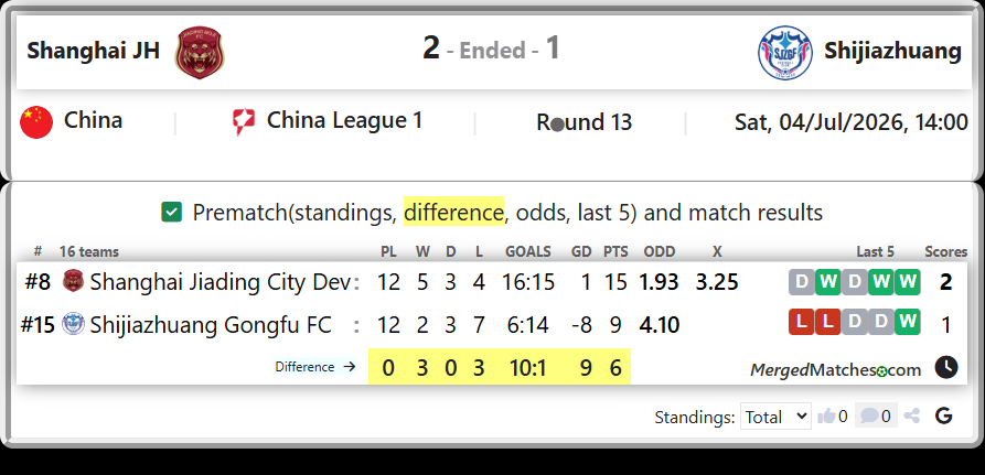 Shanghai Jiading City Dev Vs Shijiazhuang Gongfu FC screenshot