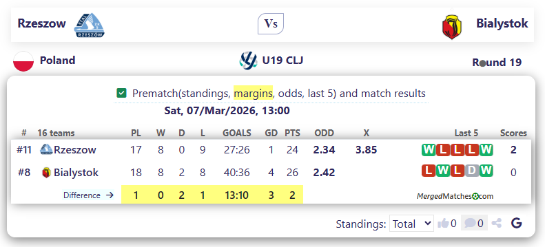 Rzeszow Vs Bialystok screenshot