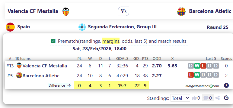 Valencia CF Mestalla Vs Barcelona Atletic screenshot