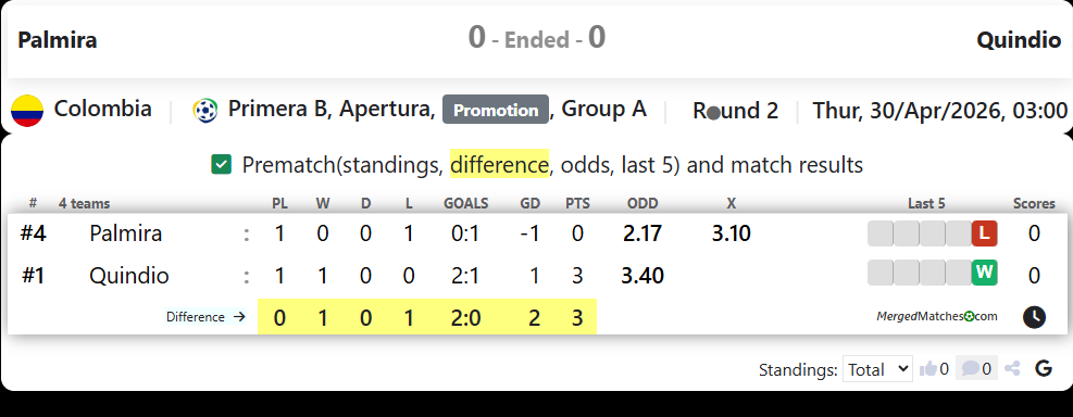 Palmira Vs Quindio screenshot