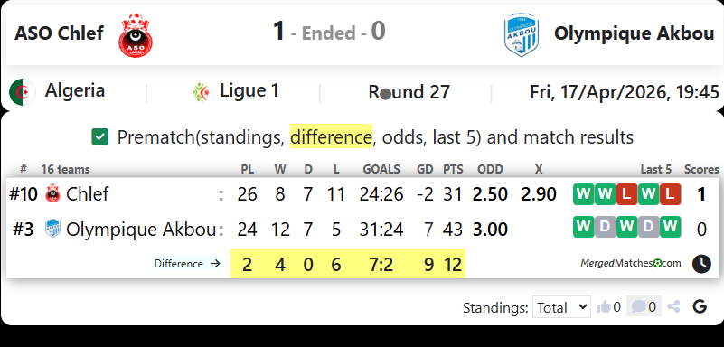 ASO Chlef Vs Olympique Akbou screenshot