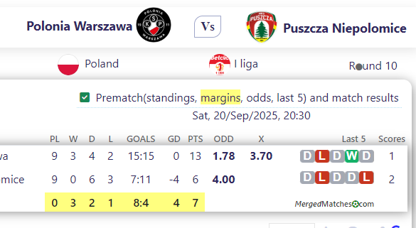 Polonia Warszawa Vs Puszcza Niepolomice screenshot