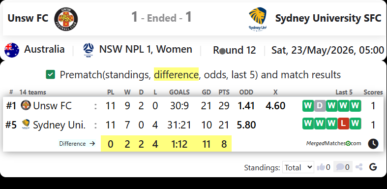 Unsw FC Vs Sydney University SFC screenshot