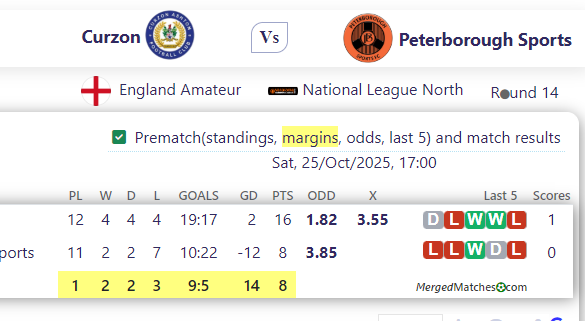 Curzon Ashton FC Vs Peterborough Sports screenshot