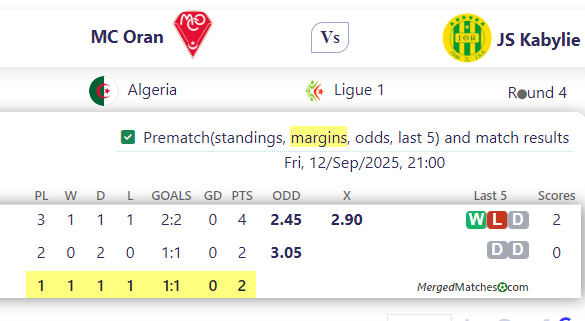 MC Oran Vs JS Kabylie screenshot