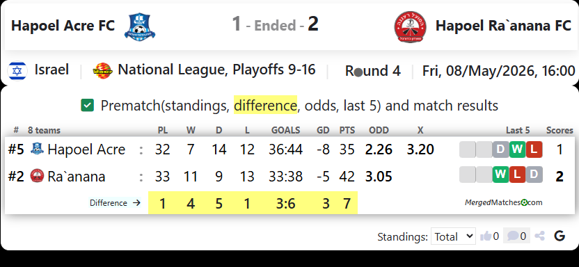 Hapoel Acre FC Vs Hapoel Ra`anana FC screenshot