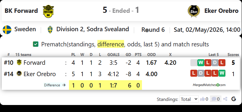 BK Forward Vs IF Eker Orebro screenshot