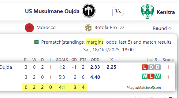 US Musulmane Oujda Vs Kenitra screenshot