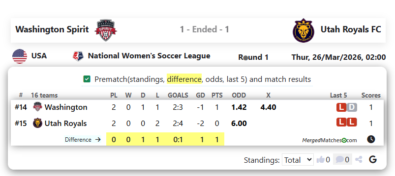 Washington Spirit Vs Utah Royals FC screenshot