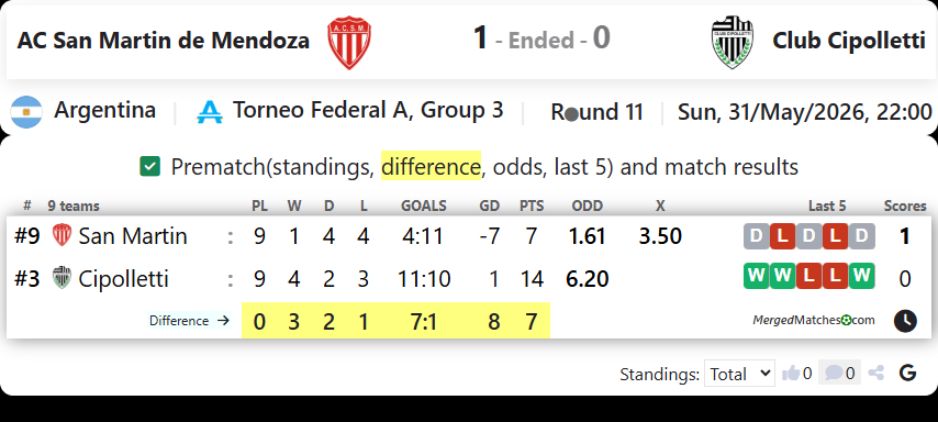AC San Martin de Mendoza Vs Club Cipolletti screenshot
