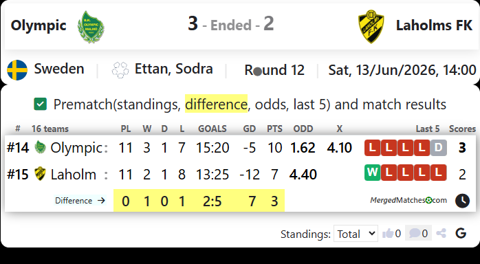 BK Olympic Vs Laholms FK screenshot