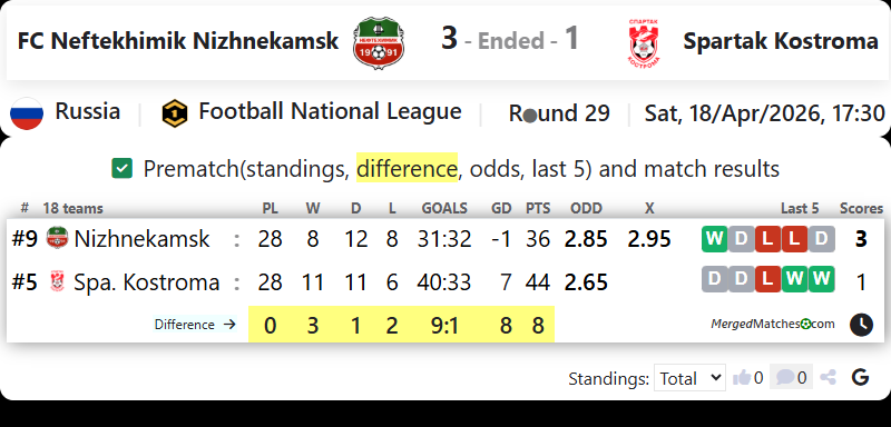 FC Neftekhimik Nizhnekamsk Vs Spartak Kostroma screenshot