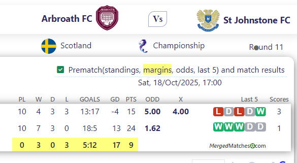 Arbroath FC Vs St Johnstone FC screenshot