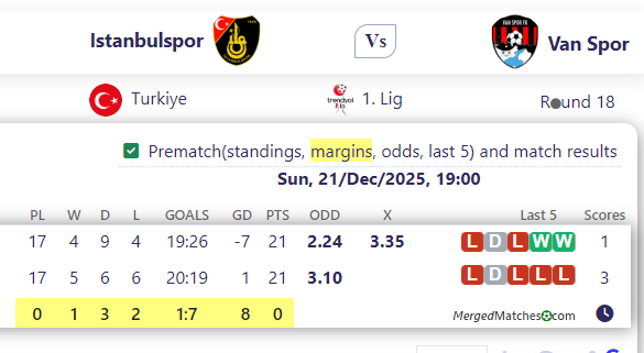 Istanbulspor Vs Van Spor screenshot